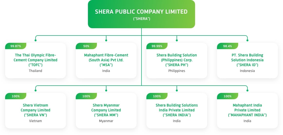 business structure diagram desktop